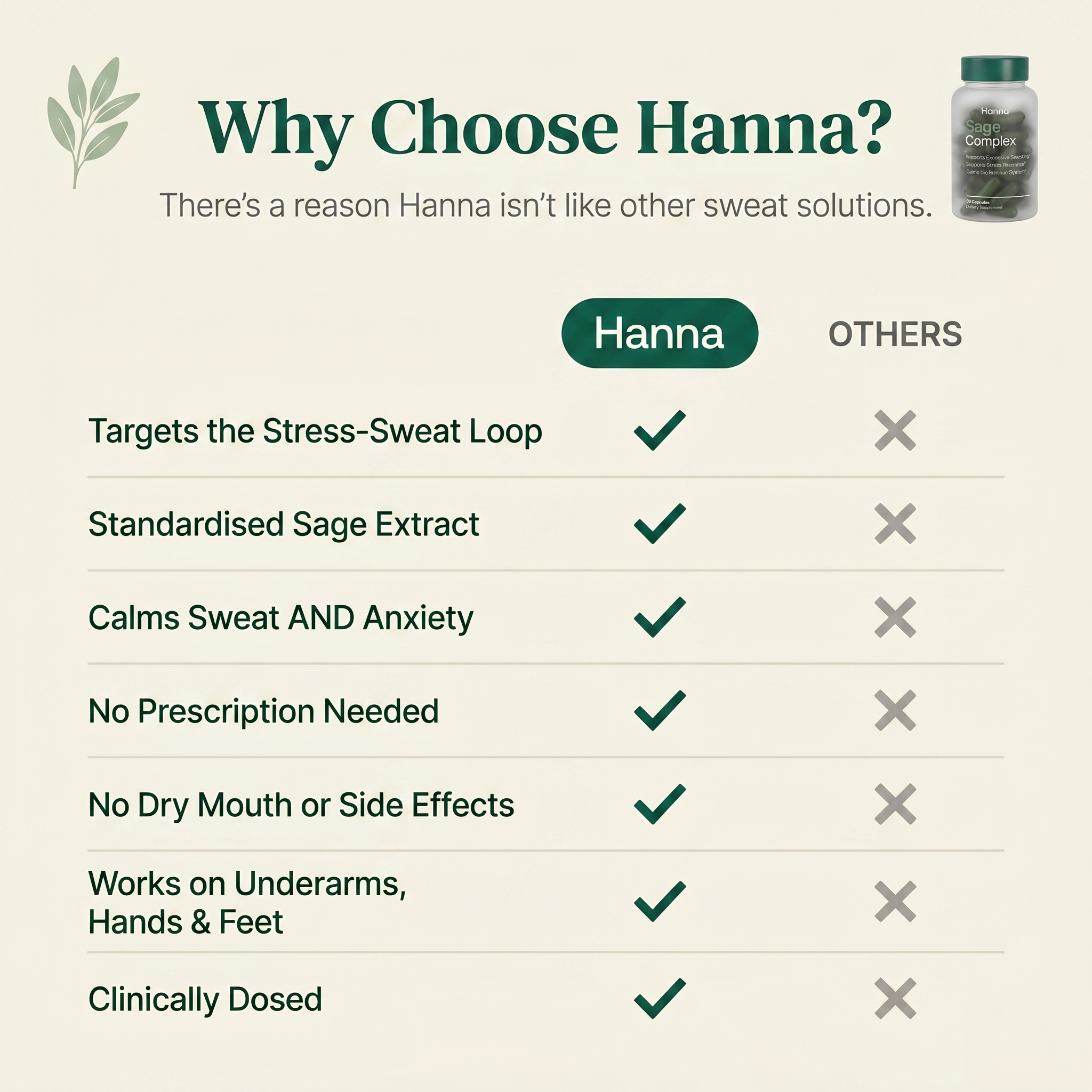 Hanna Sage Complex Daily Sweat & Stress Support